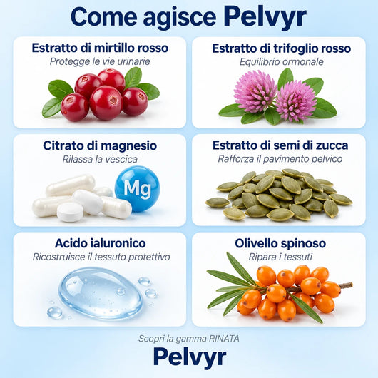 Pelvyr™ - Supporto per la salute della vescica